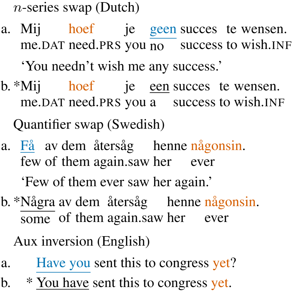 Minimal pair examples from BLiMPPI in Dutch, Swedish and English